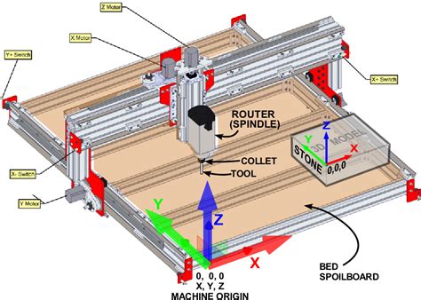 Cnc Router Circuit Diagram.